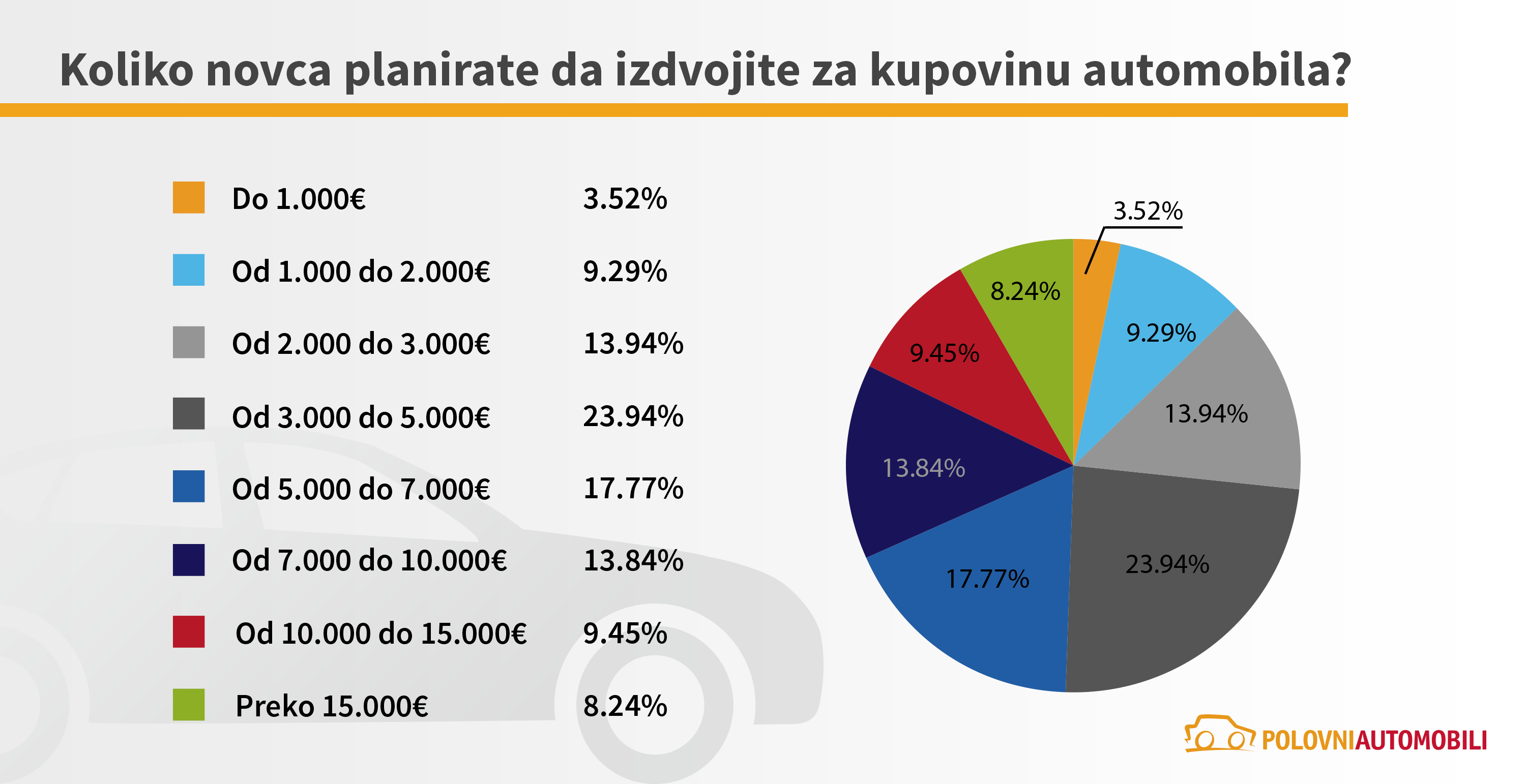 Koliko su poskupeli polovni automobili i kako će se dalje kretati cene? 5