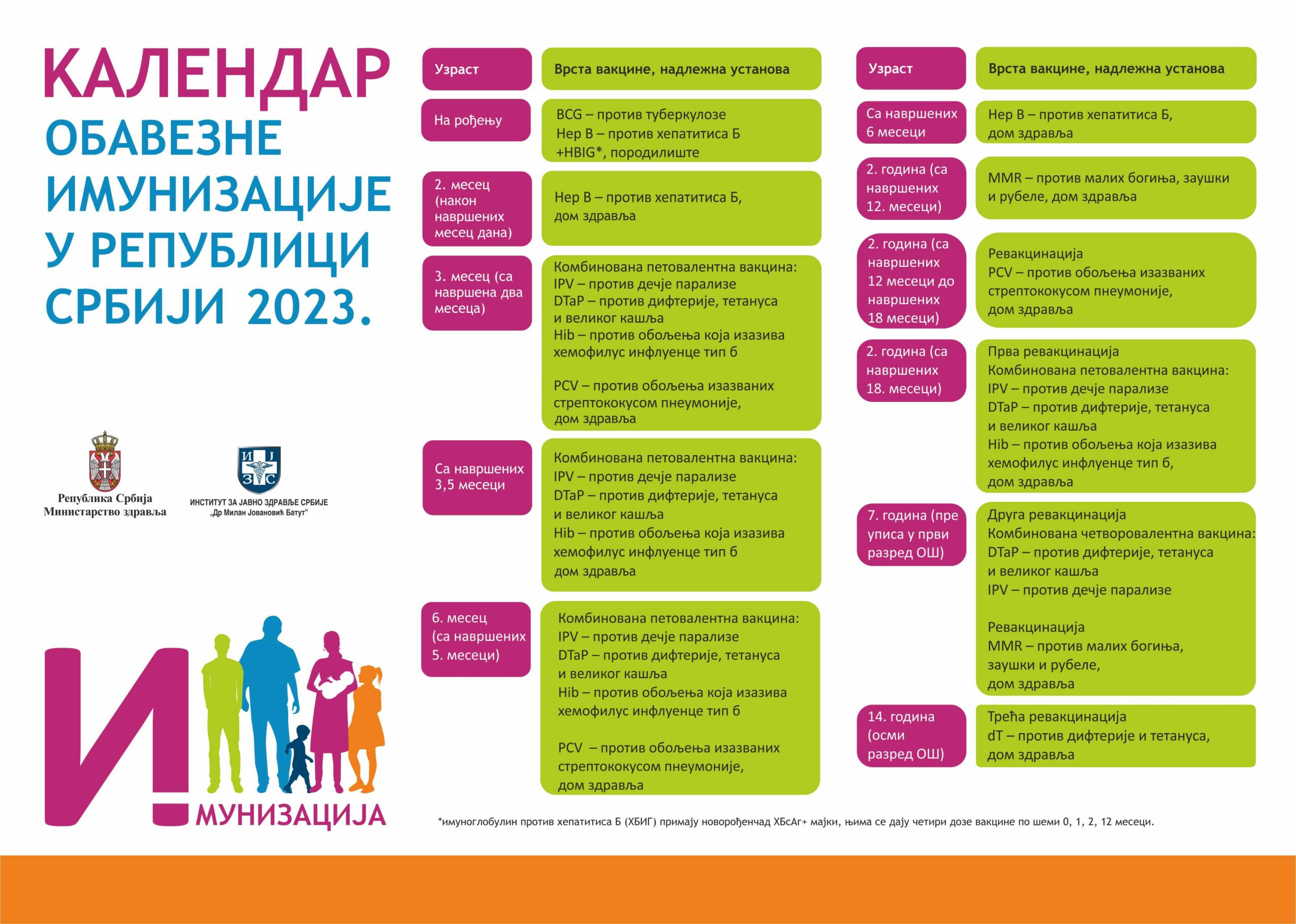 Koje su vakcine obavezne u Srbiji i kada moraju da se prime? 2
