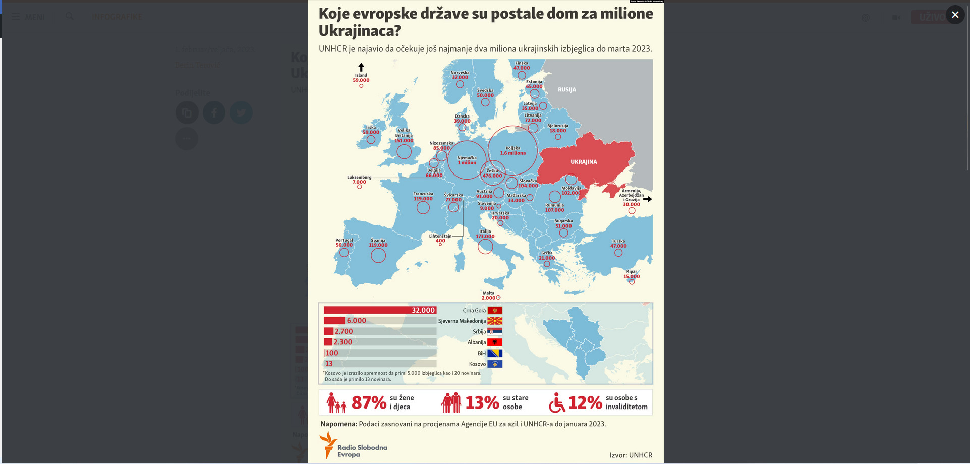 Koje evropske države su pružile dom Ukrajincima? 3