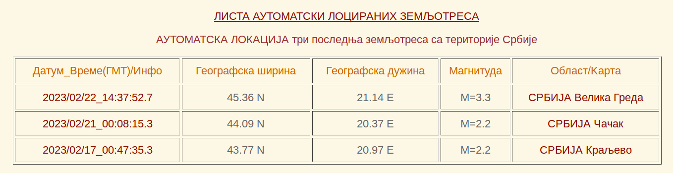 Zemljotres u Srbiji jačine 3,3 stepena po Rihteru 2 Zemljotres u Srbiji jačine 3,3 stepena po Rihteru 2