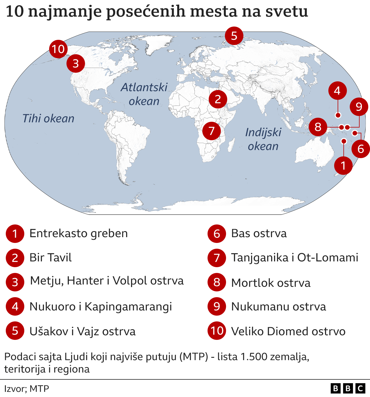 najneposećenija mesta na svetu