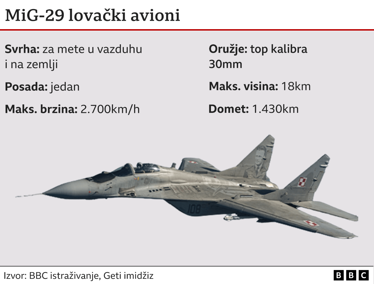 Rusija i Ukrajina: Slovačka i Poljska šalju borbene avione Kijevu, Moskva odgovara: „Biće uništeni" 2 mig 29
