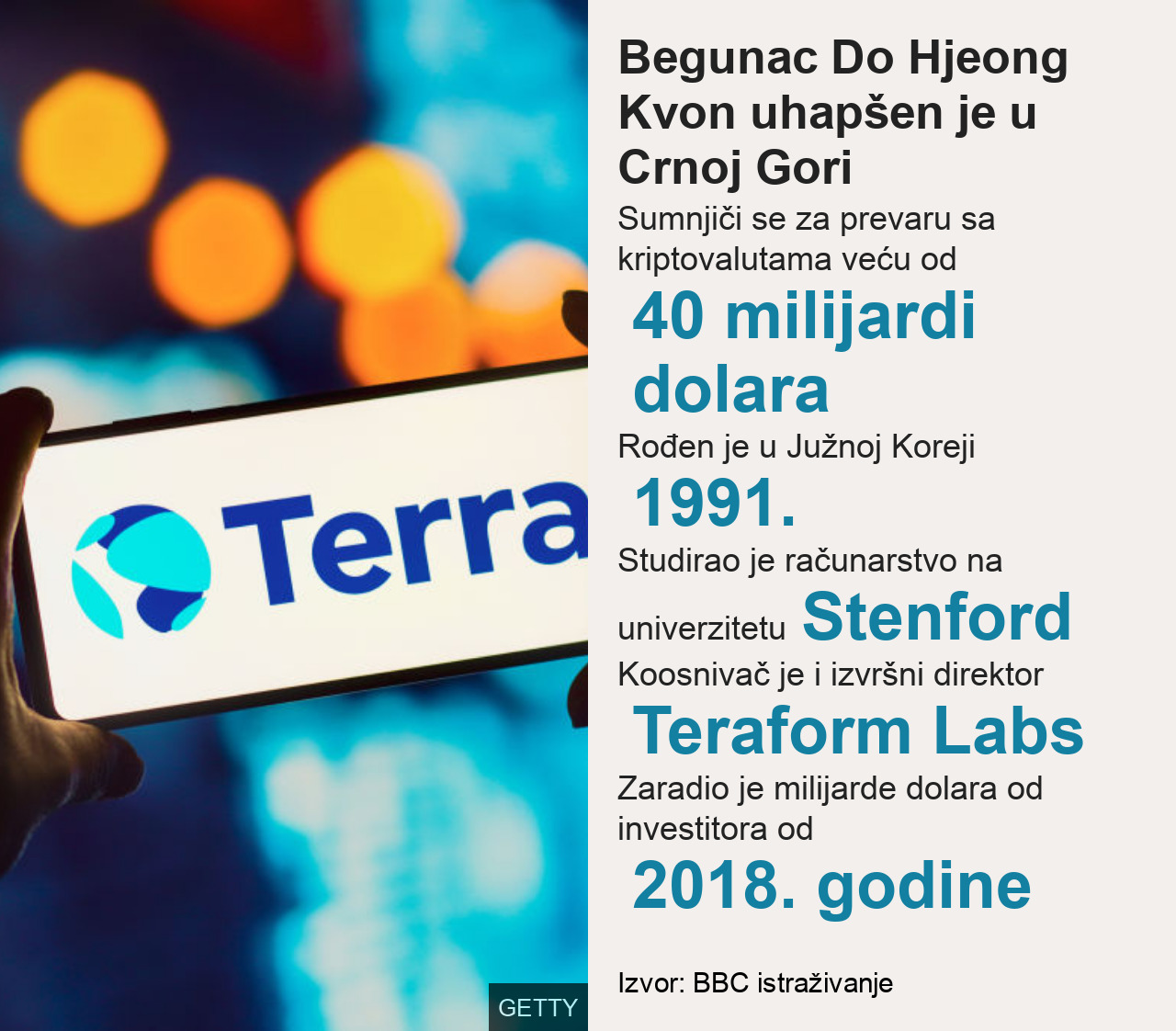 Crna Gora i tehnološki kriminal: I Južna Koreja i SAD traže izručenje osumnjičenog „kriptokralja", kaže crnogorski ministar pravde 2 Do Kvon, Južna Koreja, kriptovalute, kriptoprevara