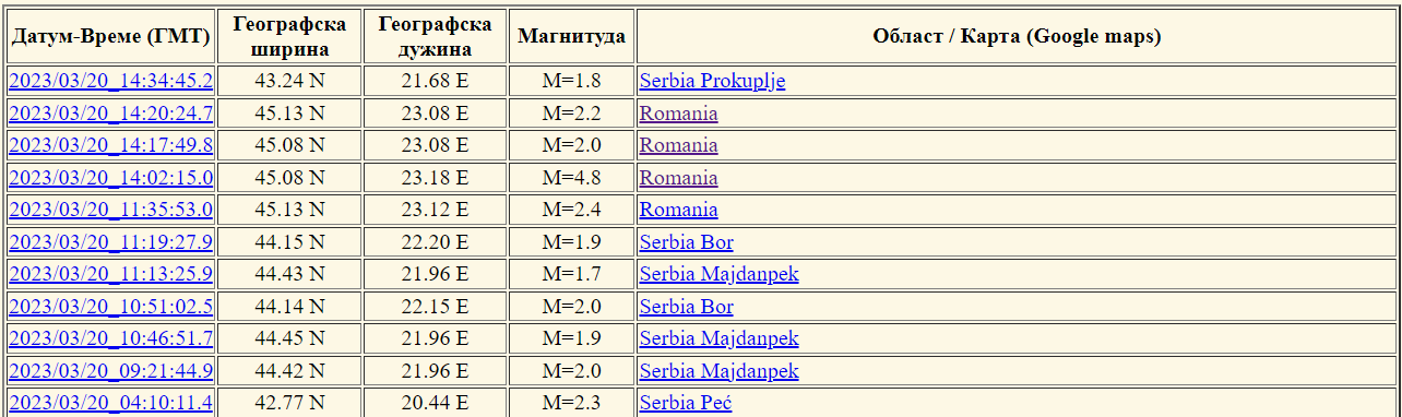 Novi zemljotres u Rumuniji, blagi potres osetio i Beograd 2 Novi zemljotres u Rumuniji, blagi potres osetio i Beograd 2