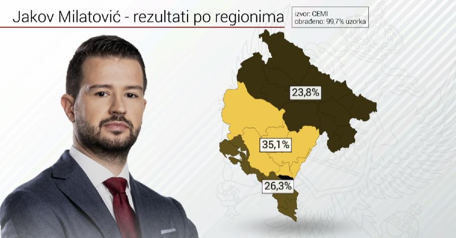 Kako su građani tri regiona u Crnoj Gori glasali u prvom krugu predsedničkih izbora 3