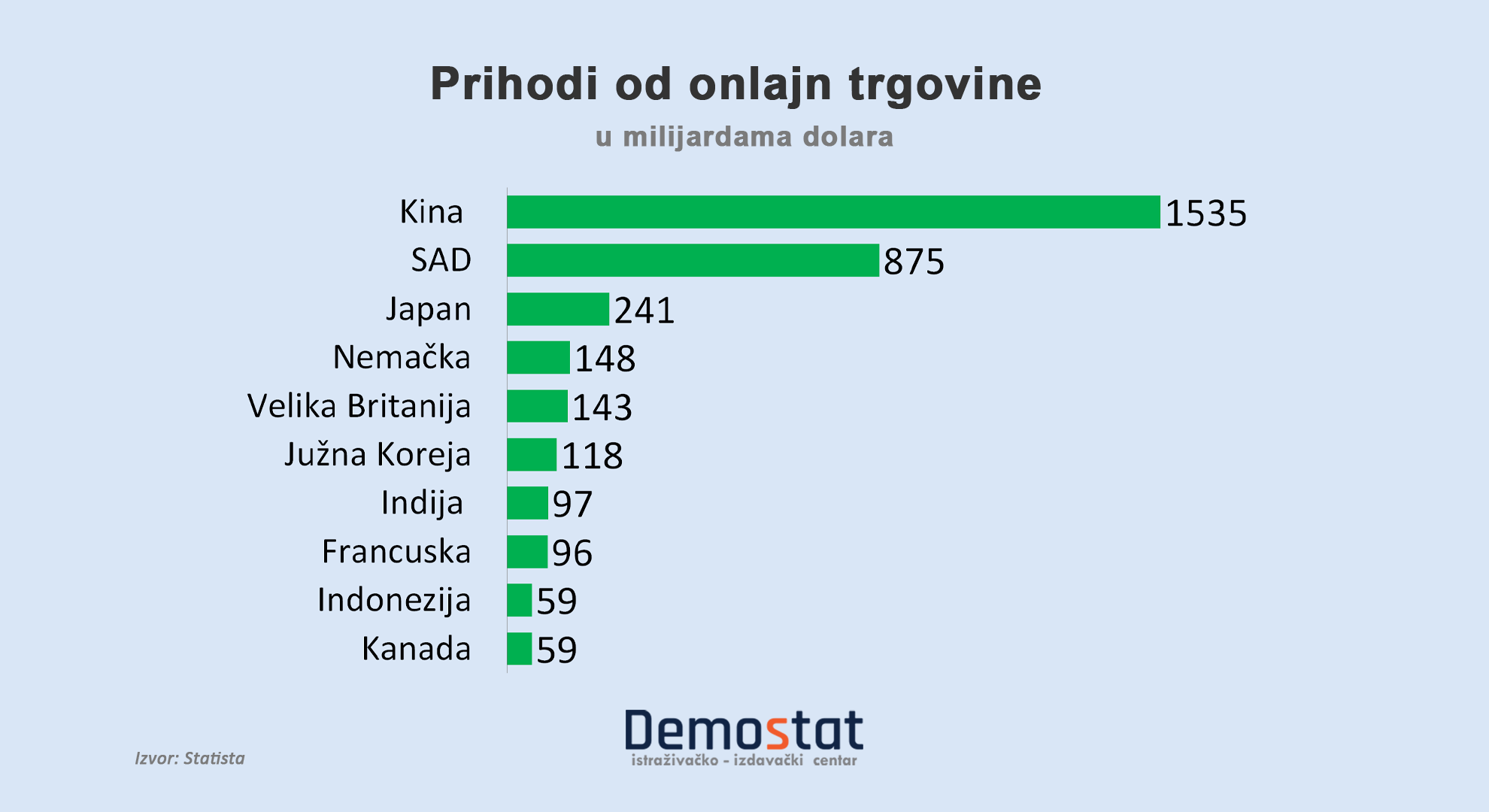 Deset činjenica o onlajn kupovini - od nepostojeće do industrije vredne više milijardi dolara 3 Deset činjenica o onlajn kupovini - od nepostojeće do industrije vredne više milijardi dolara 3