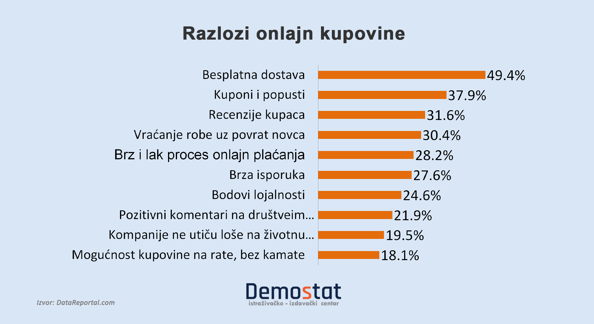 Deset činjenica o onlajn kupovini - od nepostojeće do industrije vredne više milijardi dolara 4 Deset činjenica o onlajn kupovini - od nepostojeće do industrije vredne više milijardi dolara 4