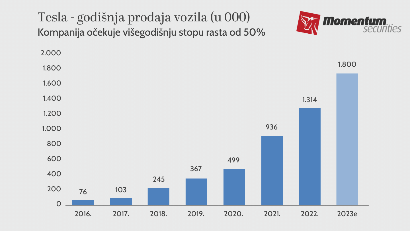 Izveštaj sa svetske berze: Najveći dobitnik Lufthansa, gubitnik Puma 2 Izveštaj sa svetske berze: Najveći dobitnik Lufthansa, gubitnik Puma 2