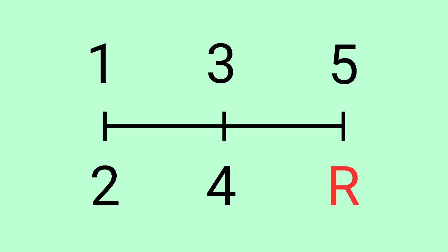 Ovo je zagonetka oko koje se lome glave: Izgleda lako, ali malo ko može da je reši 2 Ovo je zagonetka oko koje se lome glave: Izgleda lako, ali malo ko može da je reši 2