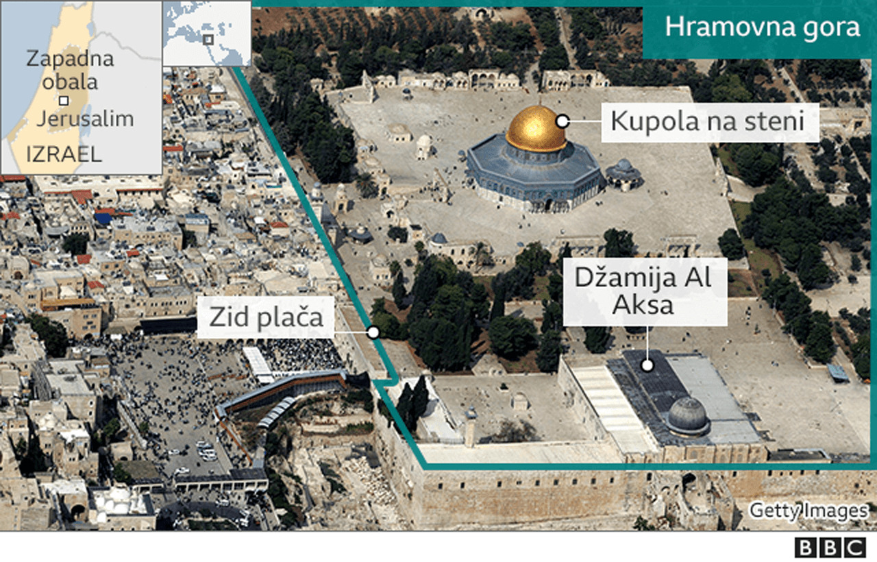 Izrael i Palestinci: Zašto je najava žrtvovanja koze dovela do sukoba u Jerusalimu 2 Hramovna gora, Jerusalim