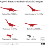Životinje, nauka i istorija: Kako su zvučali dinosaurusi 7