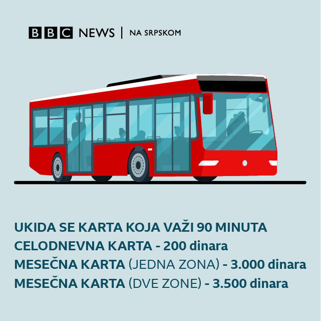Srbija i saobraćaj: Kako će se uskoro voziti javnim prevozom stanovnici Beograda i njegovi posetioci 2 javni prevoz, Beograd, GSP