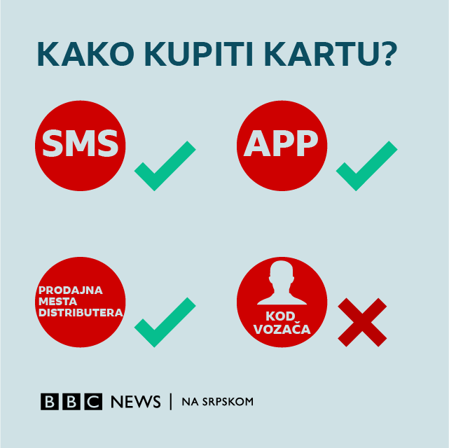 Srbija i saobraćaj: Kako će se uskoro voziti javnim prevozom stanovnici Beograda i njegovi posetioci 3 javni prevoz, Beograd, GSP