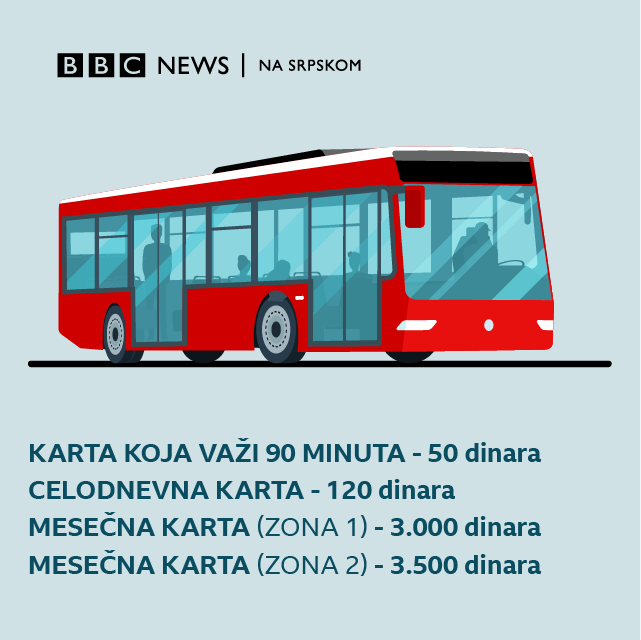 javni prevoz, Beograd, GSP