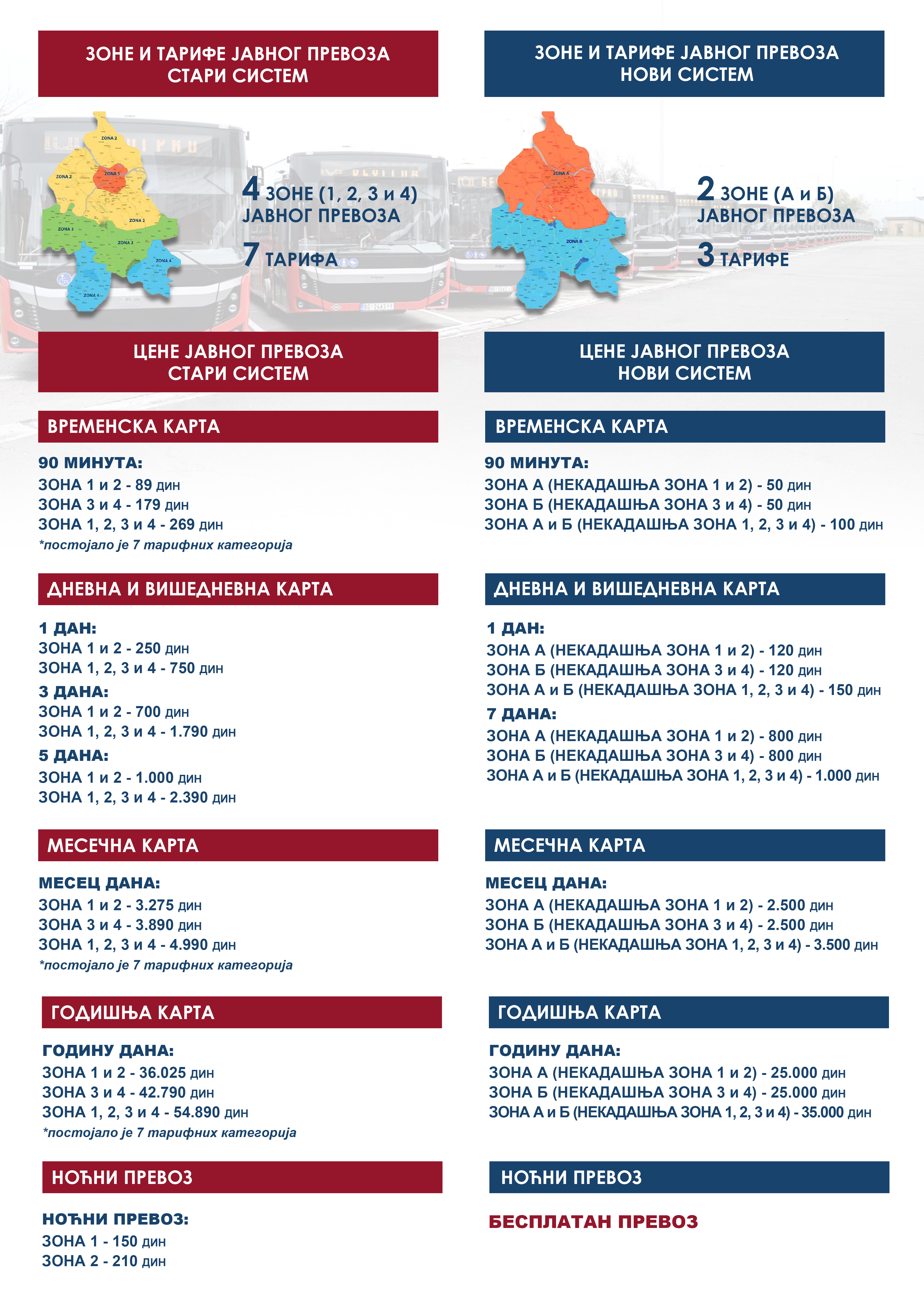 javni prevoz, Beograd, GSP