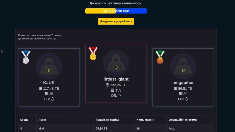 Ukrajina i Rusija: Ukrajinski sukob prekraja granice sajber ratovanja 7 Odbor lidera hakera ukrajinske IT armija