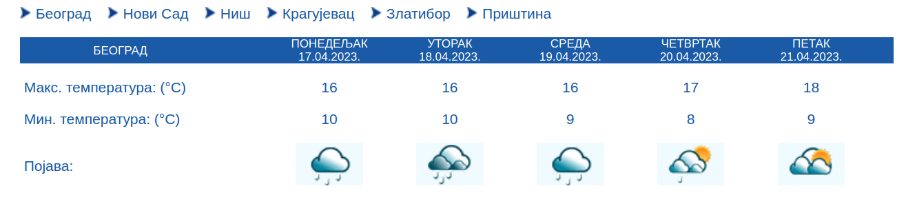 Vremenska prognoza za sedam dana: Da li je došlo vreme za odlaganje kišobrana? 2 Vremenska prognoza za sedam dana: Da li je došlo vreme za odlaganje kišobrana? 2