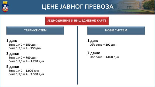 Kako će funkcionisati javni prevoz: Detaljno poređenje starog i novog sistema 3