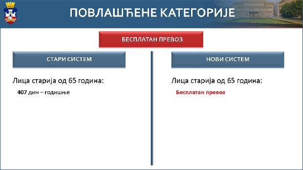 Kako će funkcionisati javni prevoz: Detaljno poređenje starog i novog sistema 7