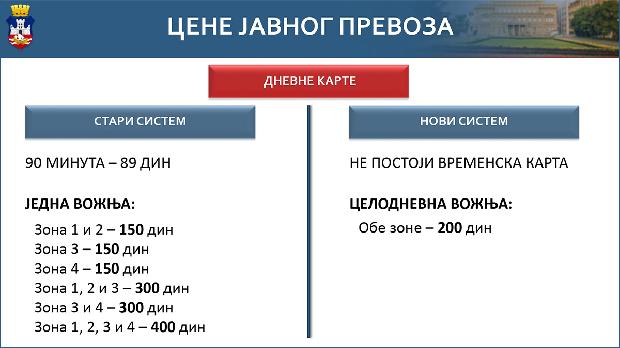 Kako će funkcionisati javni prevoz: Detaljno poređenje starog i novog sistema 2