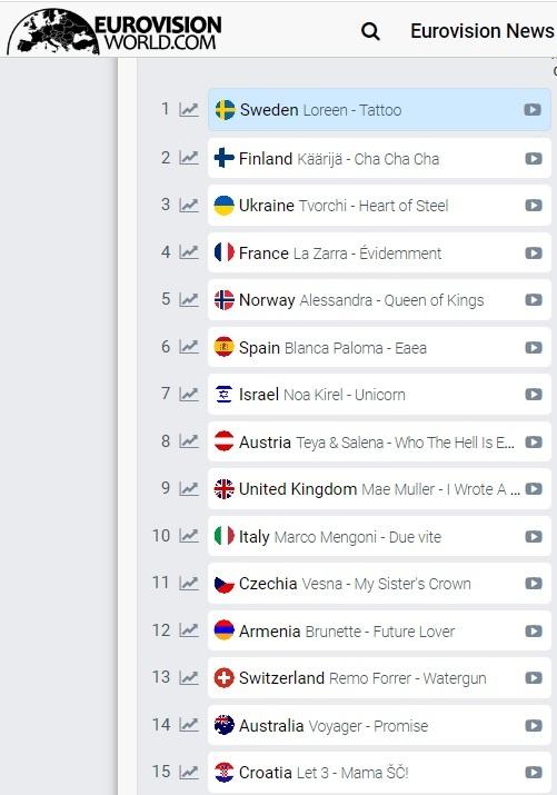 Let 3 pretekao našeg reprezentativca Luka Bleka na kladionicama 2