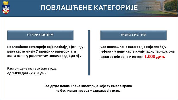 Kako će funkcionisati javni prevoz: Detaljno poređenje starog i novog sistema 9