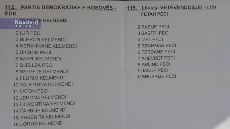 Zvečan: Svi kandidati za odbornike DPK i Samoopredeljenja iz dve porodice 2 Zvečan: Svi kandidati za odbornike DPK i Samoopredeljenja iz dve porodice 2