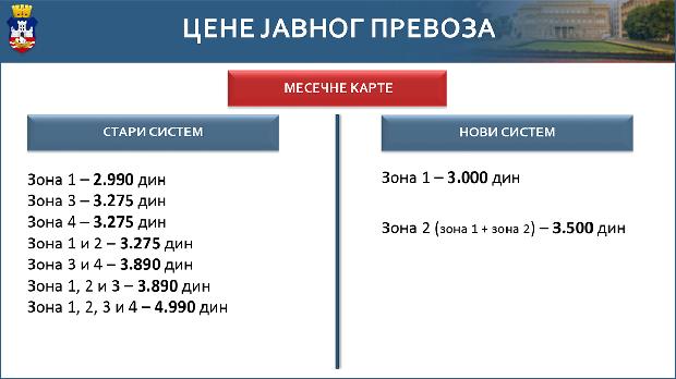 Kako će funkcionisati javni prevoz: Detaljno poređenje starog i novog sistema 4