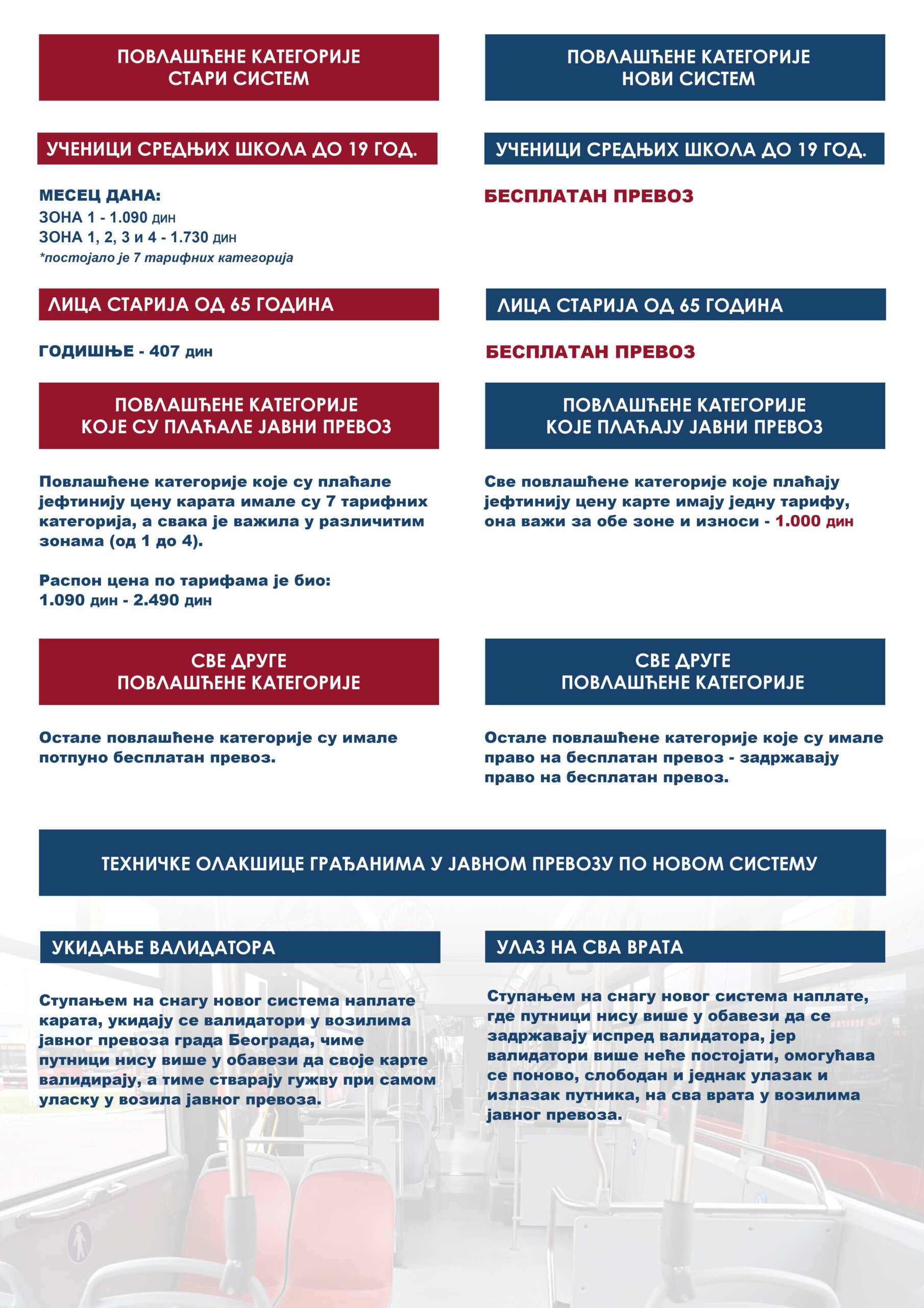 Gradski prevoz u Beogradu: Novo detaljno poređenje starog i novog sistema (FOTO) 2