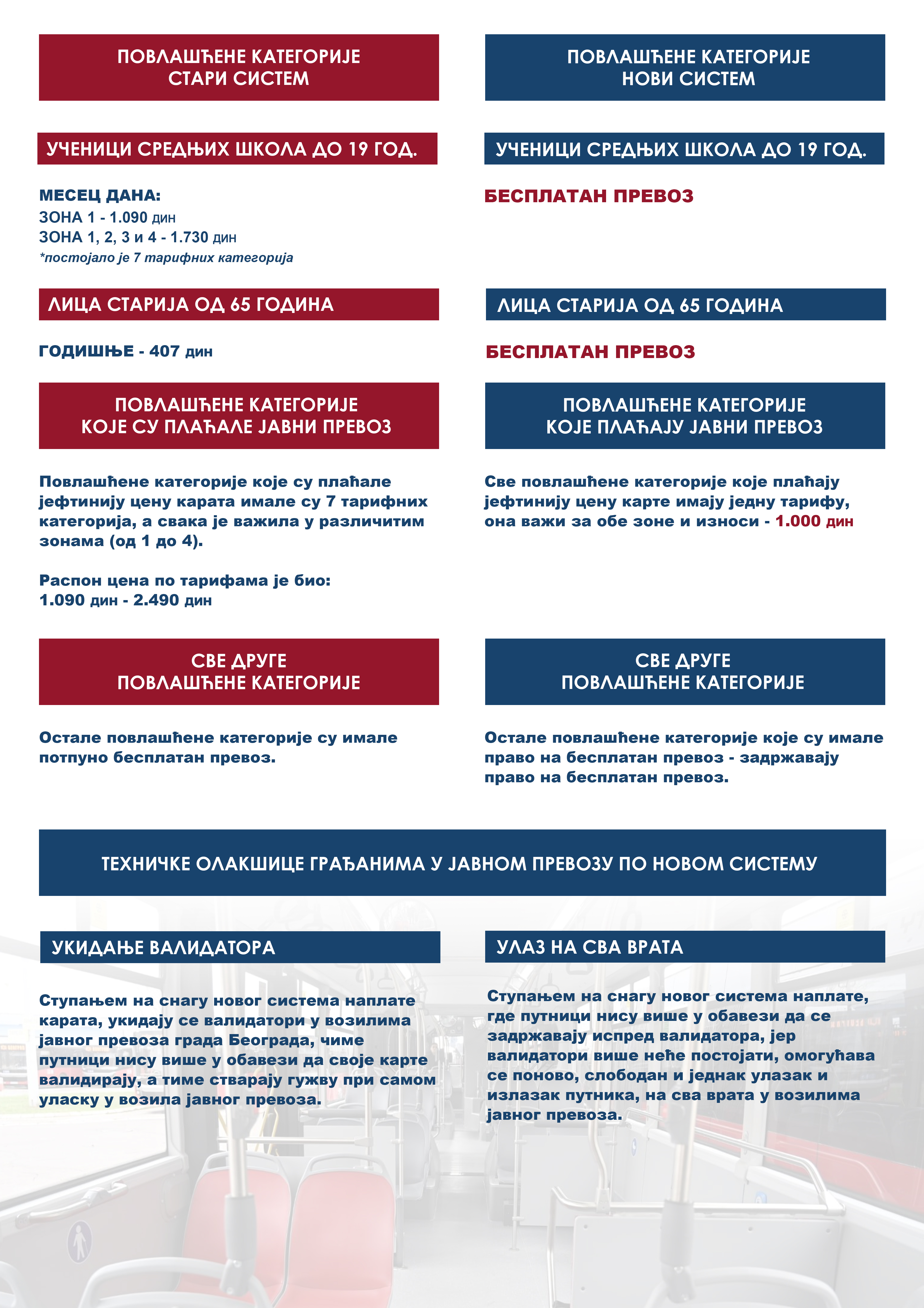 Saobraćaj: Promene u javnom prevozu glavnog grada Srbije - optužbe za korupciju, drugačije plaćanje karata 5 javni prevoz, Beograd, GSP