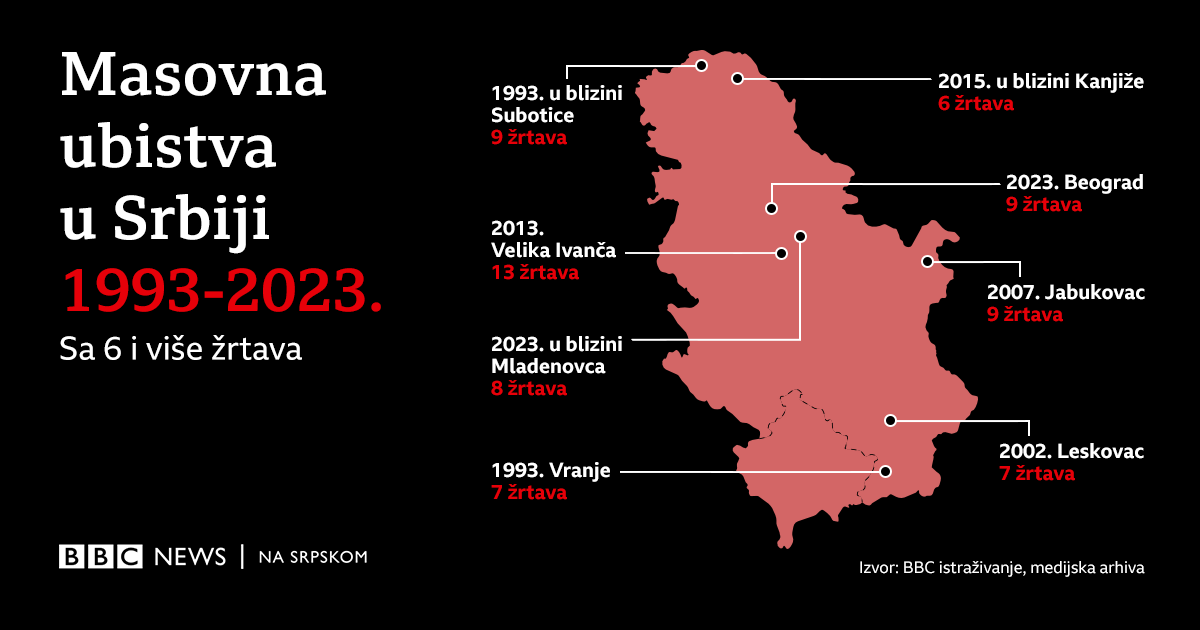 Masovna ubistva u Srbiji
