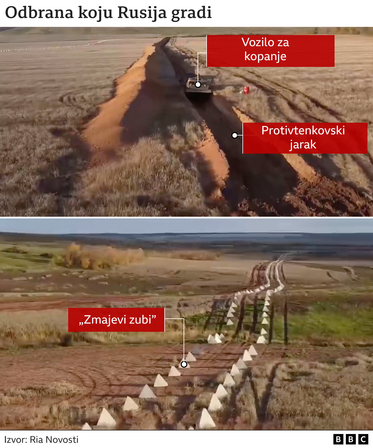 Rusija i Ukrajina: Satelitski snimci otkrivaju kako se ruske snage spremaju za odbranu od ukrajinske kontraofanzive 5 Ruska odbrana