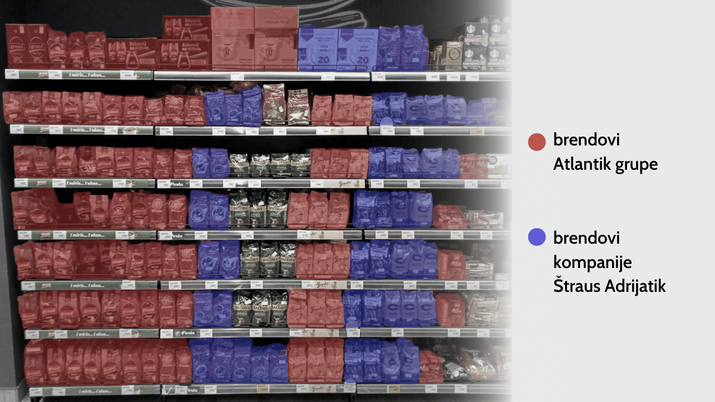 Iluzija izbora: Na rafovima mnogo marki kafe, a u stvarnosti dve firme drže skoro sve (INFOGRAFIKA) 2 Iluzija izbora: Na rafovima mnogo marki kafe, a u stvarnosti dve firme drže skoro sve (INFOGRAFIKA) 2
