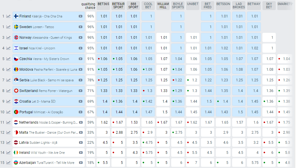 Kako stoji Luke Black na kladionicama dan pred polufinale? 2
