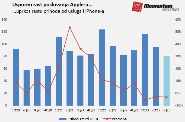 Epl zadržao krunu najmoćnije svetske korporacije 2 Epl zadržao krunu najmoćnije svetske korporacije 2