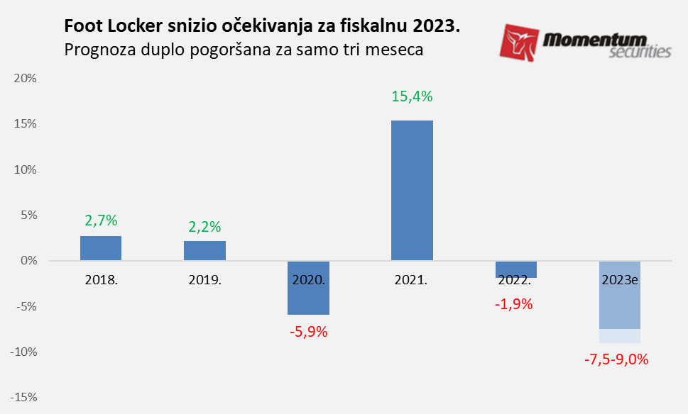 Svetske berze: Akcije u zelenom, tržišta očekuju dogovor oko američkog duga 2