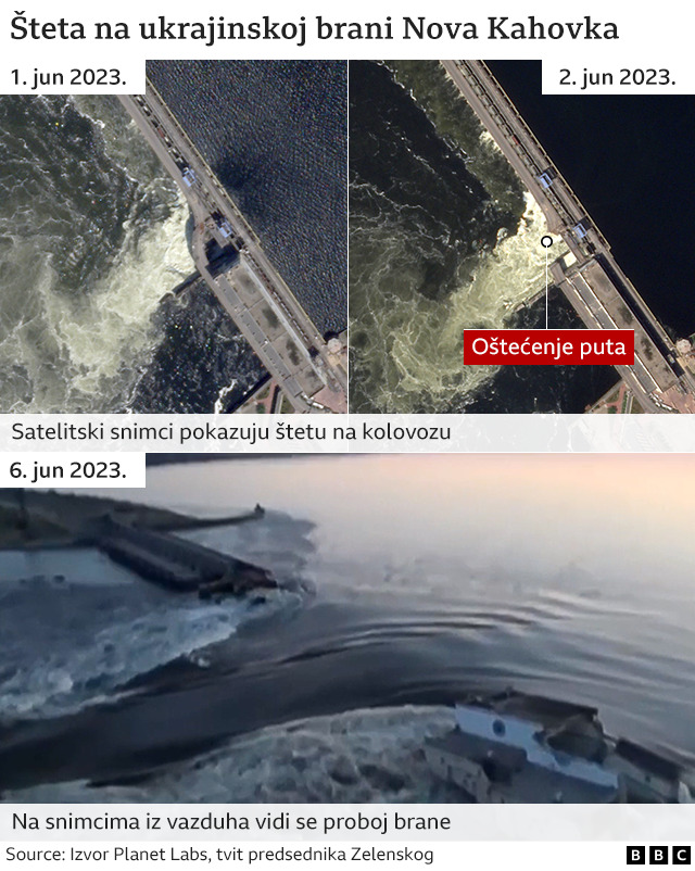 Rusija i Ukrajina: Šta je do sada poznato o napadu na veliku ukrajinsku branu i kome je to išlo u prilog 2 brana Nova Kahovka