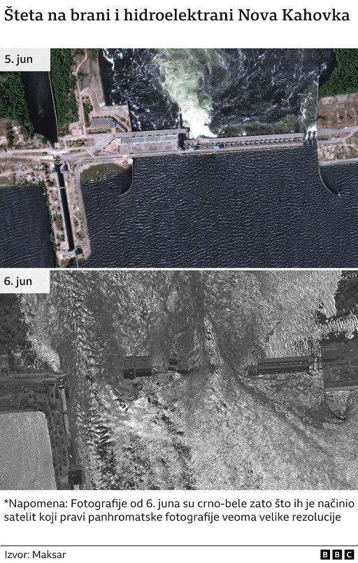 Rusija i Ukrajina: Evakuacija iz poplavljenog Hersona se nastavlja uprkos granatiranju, opasnost od plutajućih mina 2 Brana Nova Kahovka