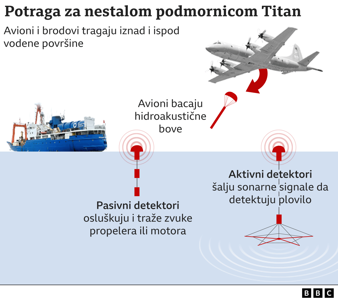 Titanik: Posada podmornice možda ima kiseonika za još 20 sati, pre pet godina prijavljeni bezbednosni rizici podmornice 2 grafika 2