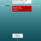Titanik: Potraga za izgubljenom podmornicom u kritičnoj fazi, u pomoć stiglo i moćno francusko plovilo 7