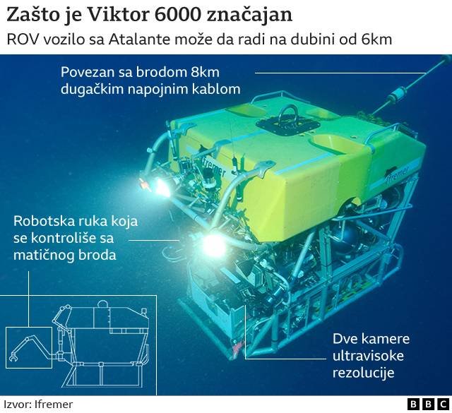 Titanik: Potraga za izgubljenom podmornicom u kritičnoj fazi, u pomoć stiglo i moćno francusko plovilo 3 Viktor 6000