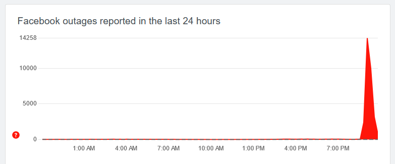 Pojavile se smetnje u radu Fejsbuka i Instagrama 2