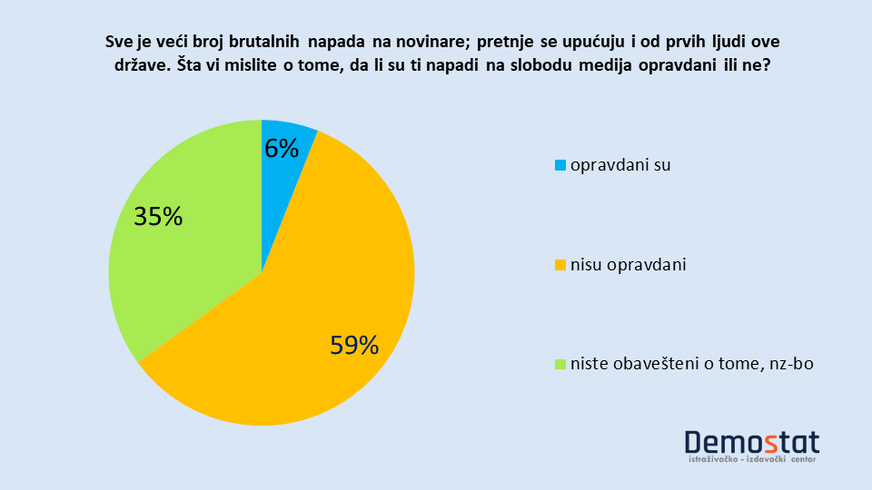 I glasači Srpske napredne stranke primećuju cenzuru: Kojim medijima građani u Srbiji najviše veruju? 4