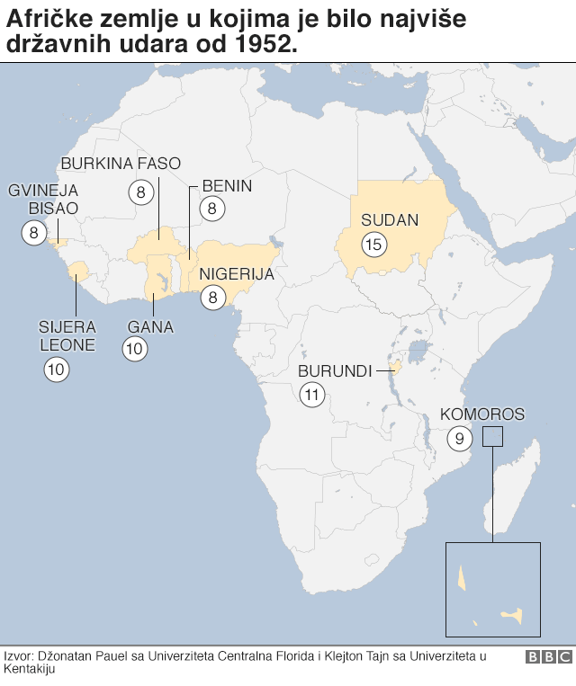 afrika, državni udari, vojni puč