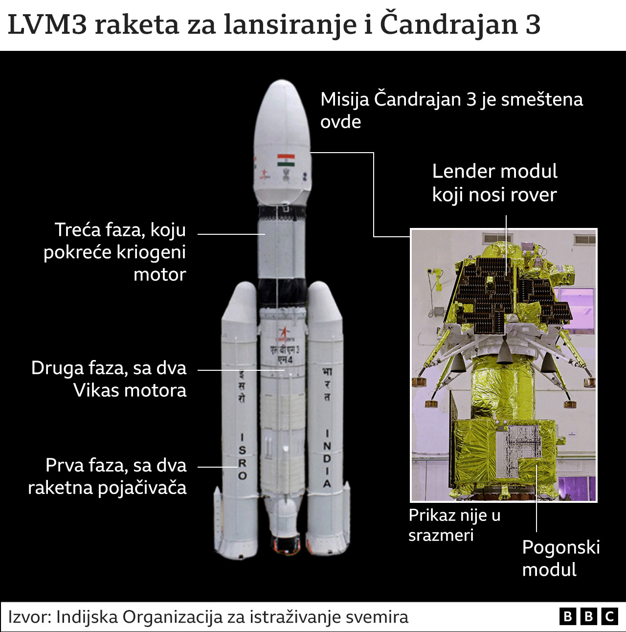 Astronomija i Azija: Indija započela ambicioznu misiju na Mesec, raketa Čandrajan lansirana 4 Raketa