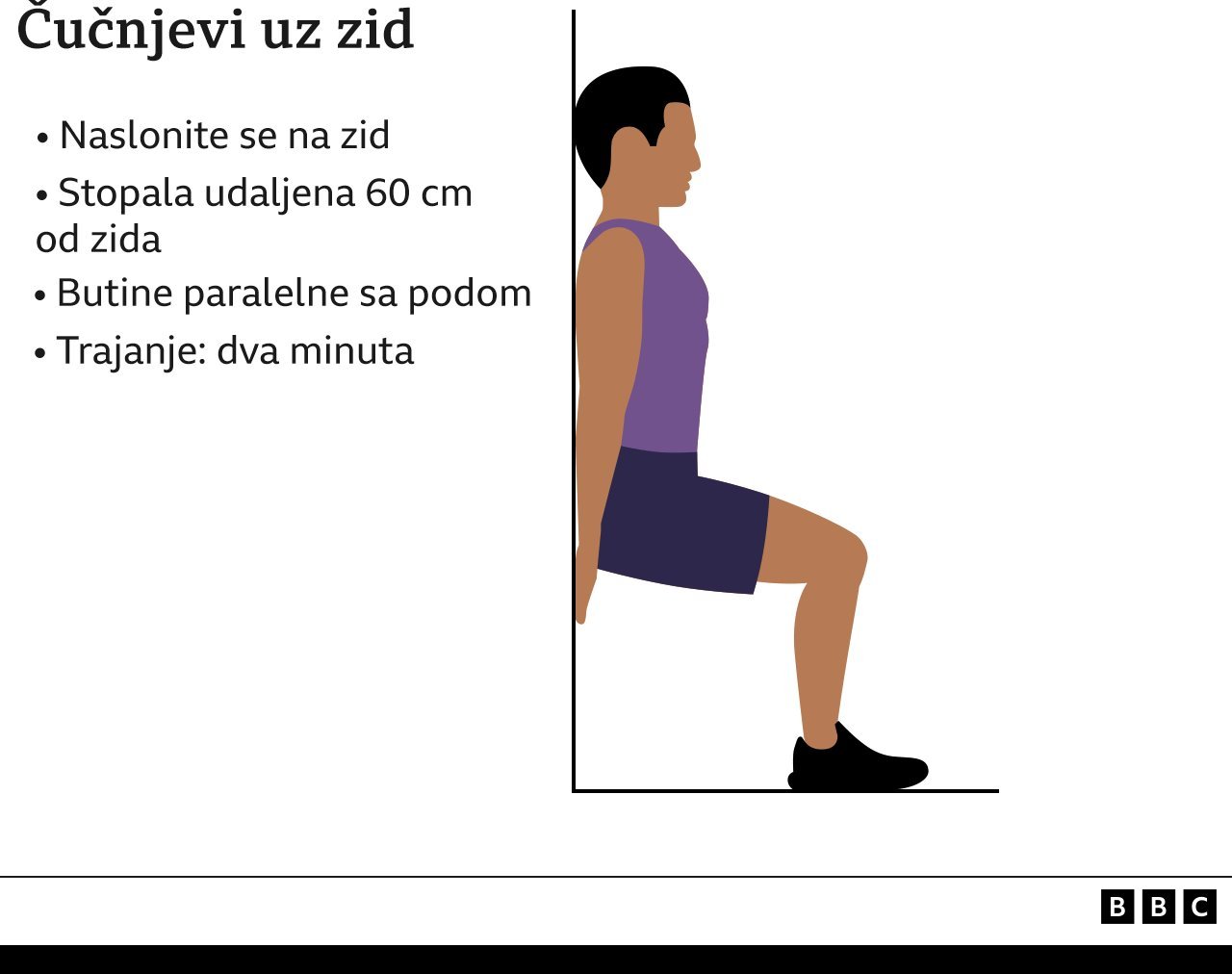 Zdravlje: Ovo su najbolje vežbe za snižavanje krvnog pritiska, pokazala studija 3 čučnjevi
