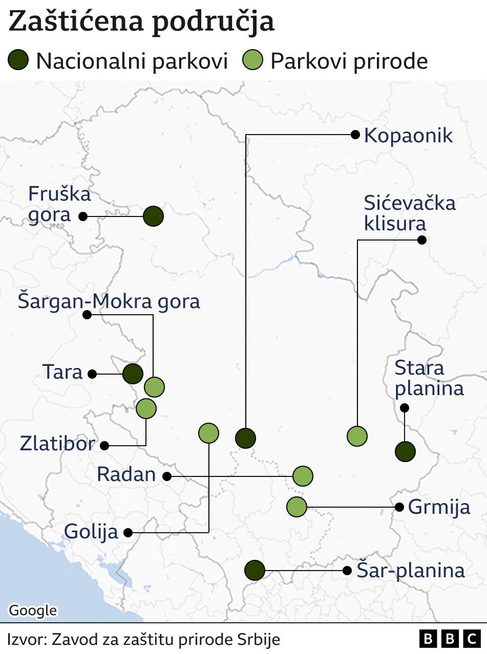 Srbija i životna sredina: Ko su konzervatori prirode i šta oni rade 6 grafika