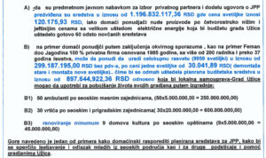 Da li je vlast u Užicu pokušala da namesti tender za zamenu i održavanje javne rasvete? 4 Da li je vlast u Užicu pokušala da namesti tender za zamenu i održavanje javne rasvete? 4
