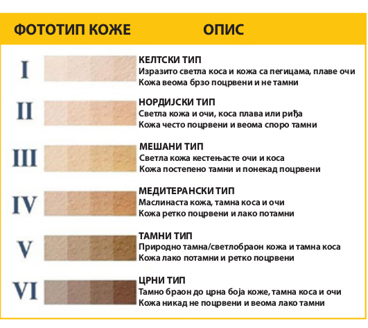 Zbog čega treba da pratimo UV indeks zračenja? 5