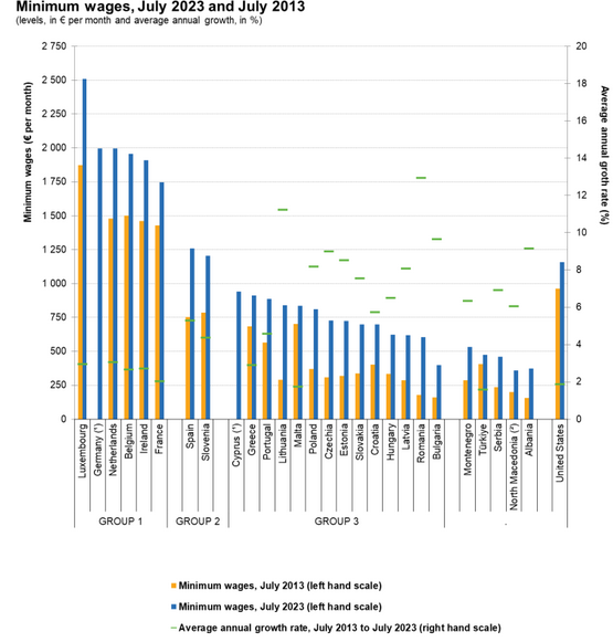 Vučić odredio koliki će biti minimalac, a sindikati i poslodavci o njemu tek treba da pregovaraju: Kratka priča o institucijama u Srbiji 2
